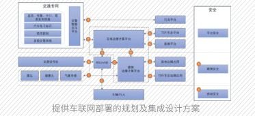 《物聯(lián)網(wǎng)技術(shù)服務(wù) 新基建產(chǎn)品手冊2.0版深度觀察》