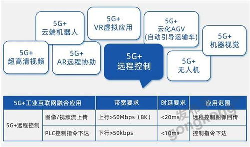 新基建浪潮下的工業(yè)互聯(lián)網(wǎng) 免費MICO平臺如何賦能企業(yè)物聯(lián)網(wǎng)技術(shù)服務