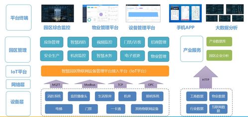 智慧園區(qū)建設(shè)新路徑 以物聯(lián)網(wǎng)技術(shù)服務(wù)為核心的架構(gòu)與實(shí)踐