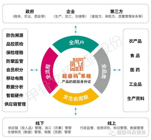 鑄就舌尖百年品牌 物聯(lián)網(wǎng)防偽溯源，守護美食安全的銅墻鐵壁
