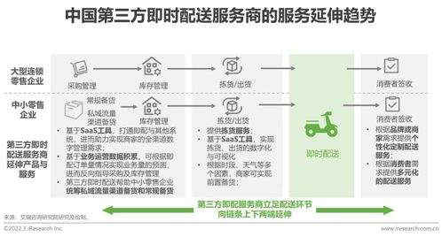 物聯(lián)網(wǎng)技術(shù)服務賦能2022年中國即時配送行業(yè) 趨勢、挑戰(zhàn)與未來展望