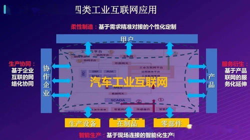 構建未來制造新范式 基于5G的全連接智慧工廠物聯網解決方案