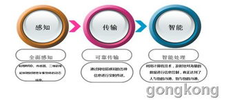 嵌入式密封產(chǎn)品 為物聯(lián)網(wǎng)發(fā)展注入持久動力