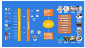 萬物互聯(lián) IoT時代的數(shù)據(jù)生活