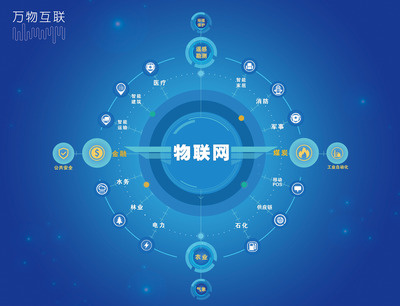 物聯(lián)網(wǎng)技術(shù)服務(wù) 連接萬物的技術(shù)架構(gòu)與未來展望
