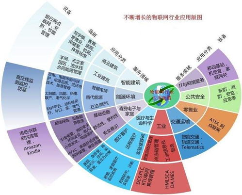 信銳技術(shù) 監(jiān)控?cái)z像頭物聯(lián)網(wǎng)卡引領(lǐng)智慧聯(lián)接新紀(jì)元