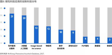 風起青萍 掃描美國保險科技與傳統保險的融合（二）——物聯網技術服務
